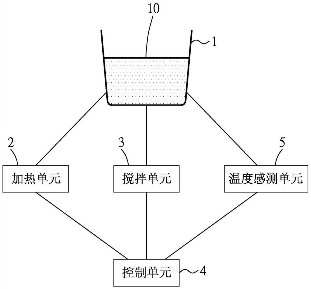 Porridge cooking method