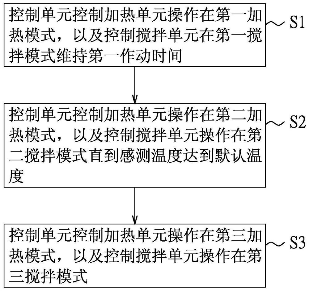 Porridge cooking method