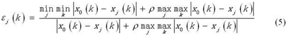 Similar day selection method used for photovoltaic power station power prediction