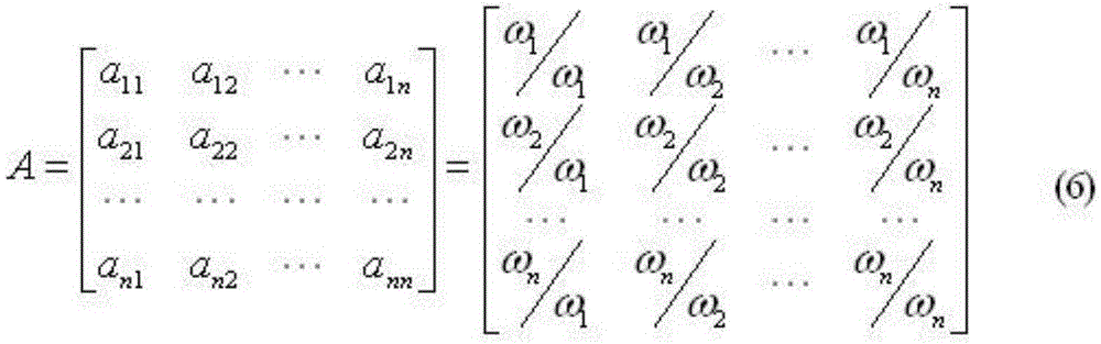 Similar day selection method used for photovoltaic power station power prediction