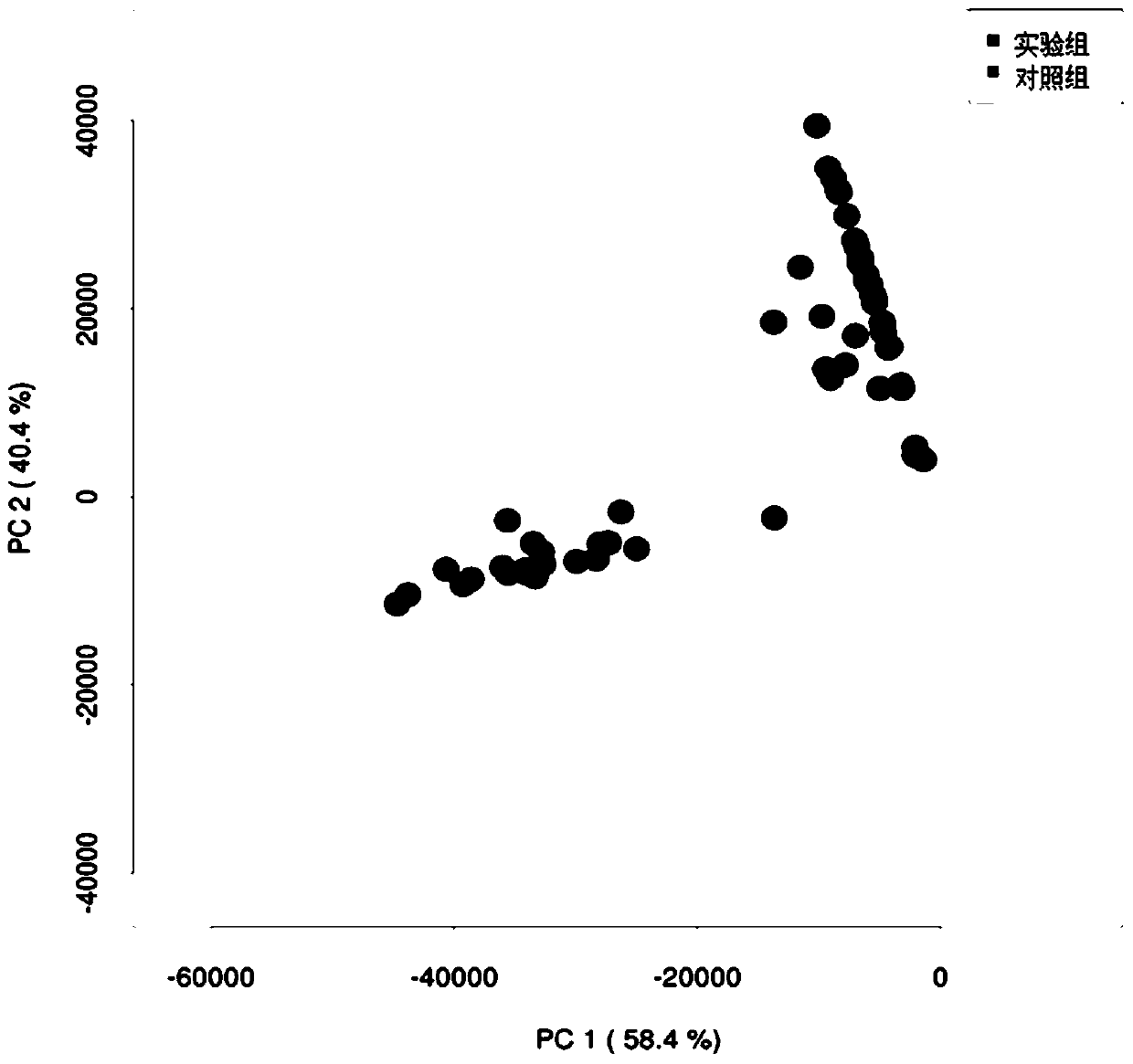 Gut microbial markers of mental disorders and their application