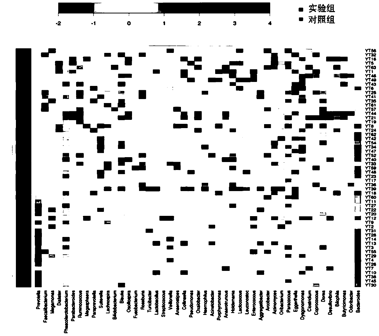 Gut microbial markers of mental disorders and their application