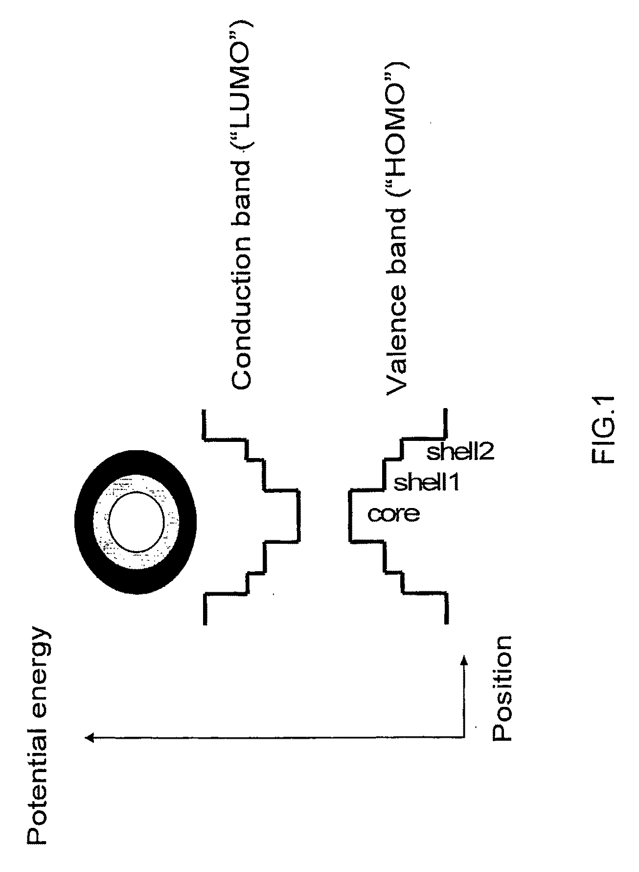 III-V semiconductor core-heteroshell nanocrystals