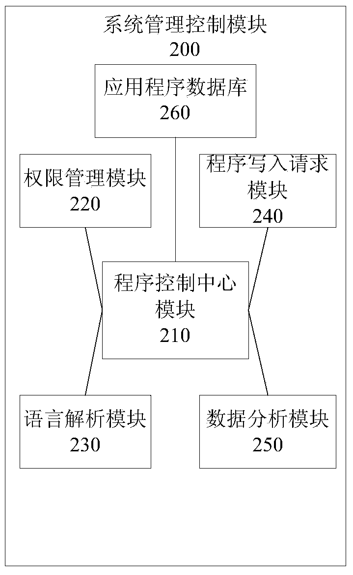 Universal system for supporting internet of things