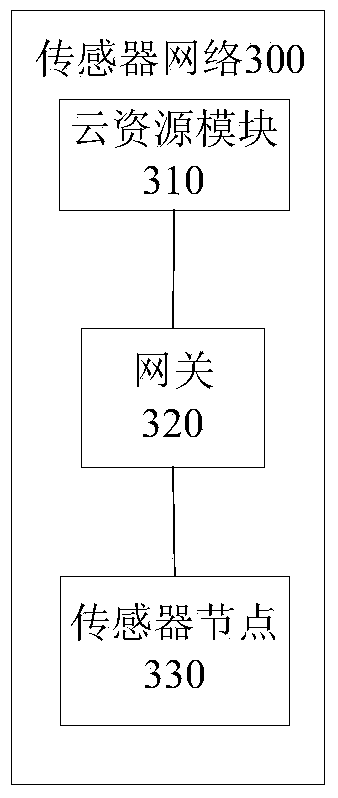 Universal system for supporting internet of things