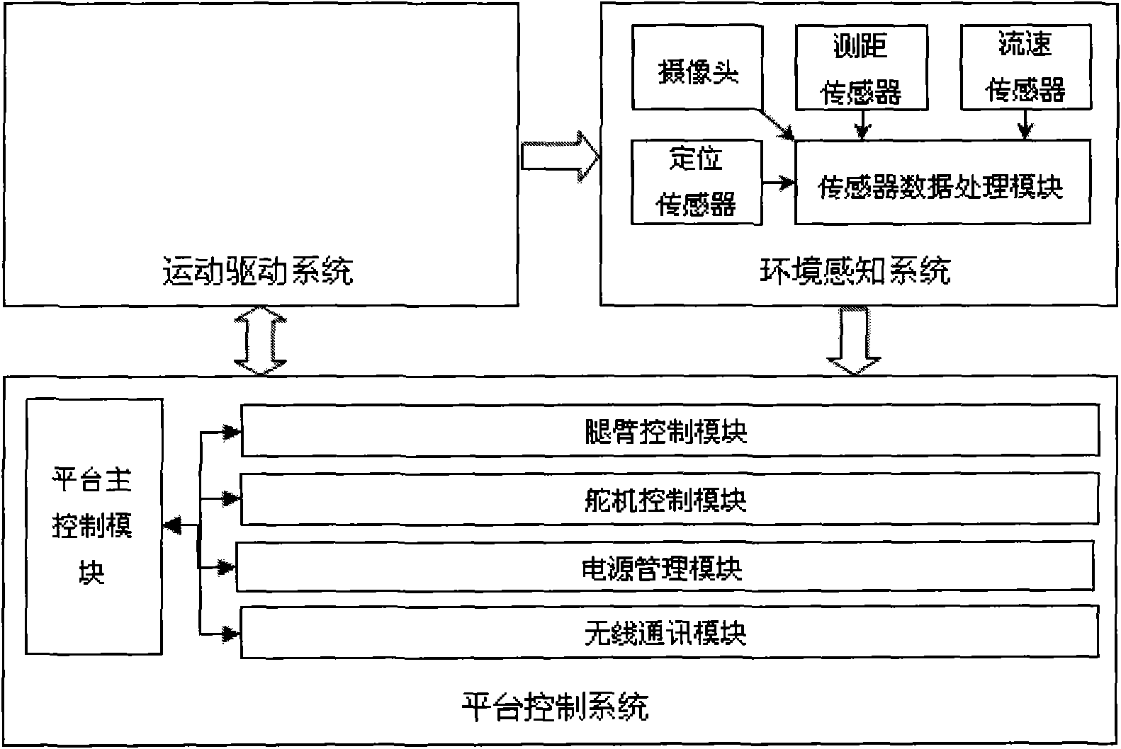 Autonomic mobile robot platform