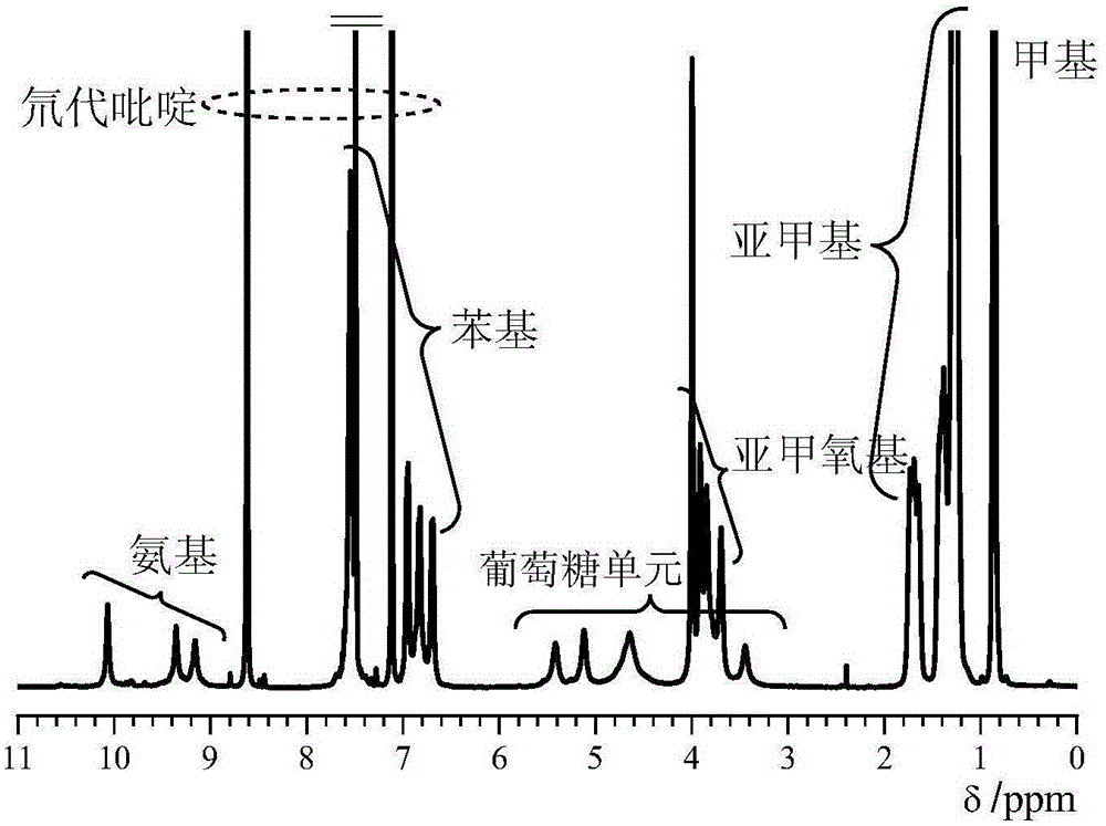 Synthetic method of cellulose derivatives having long alkoxyl side chain