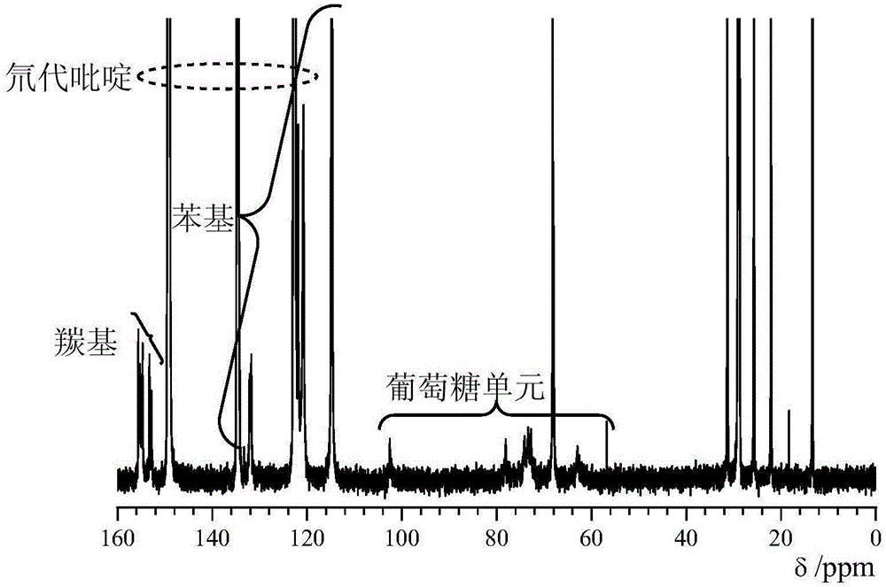 Synthetic method of cellulose derivatives having long alkoxyl side chain