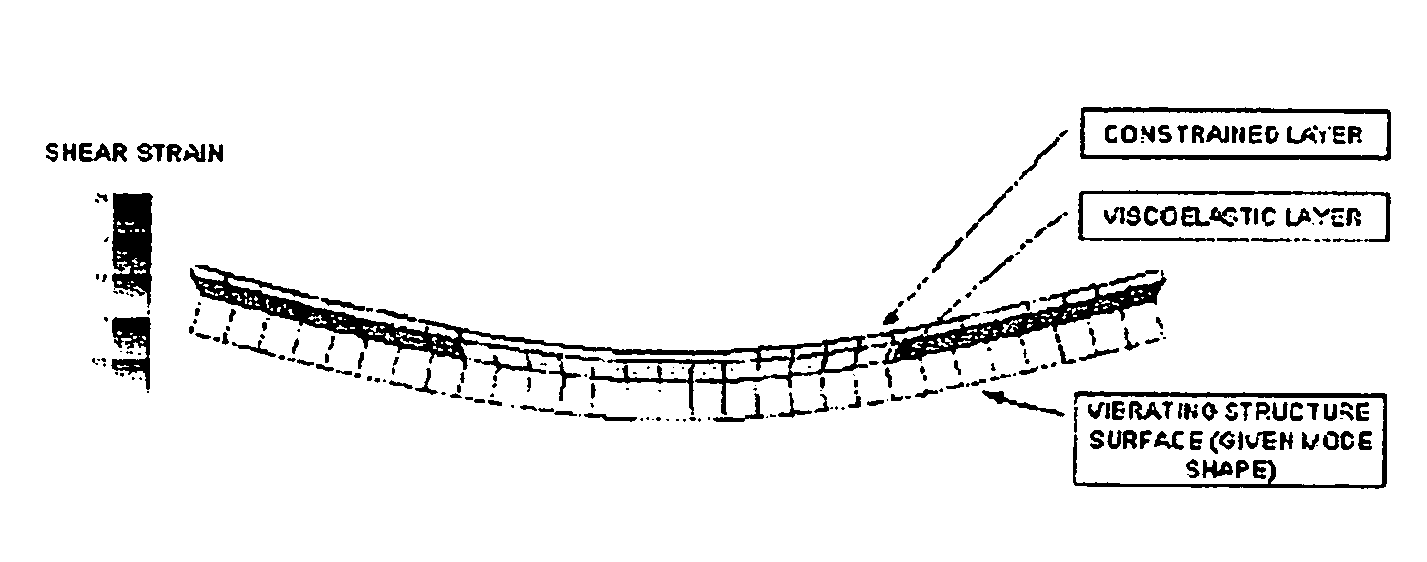 Damping material, damping arrangement and method for designing a damping arrangement