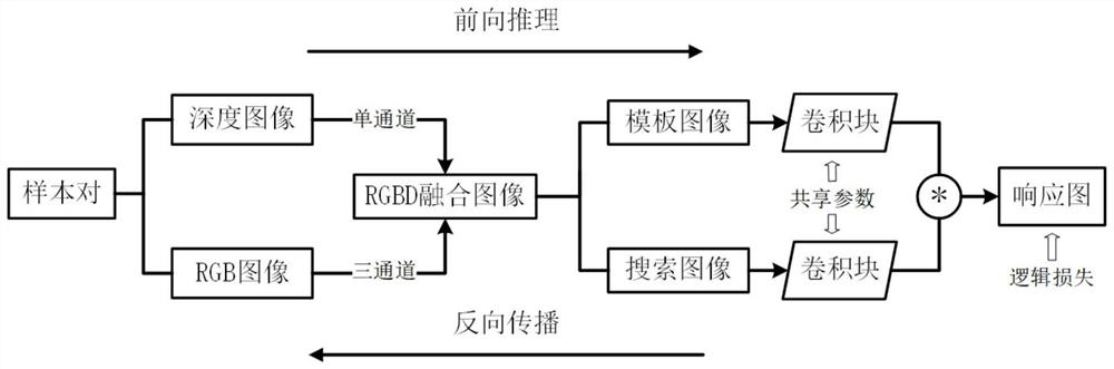 Unmanned aerial vehicle tracking shooting system and RGBD tracking method thereof