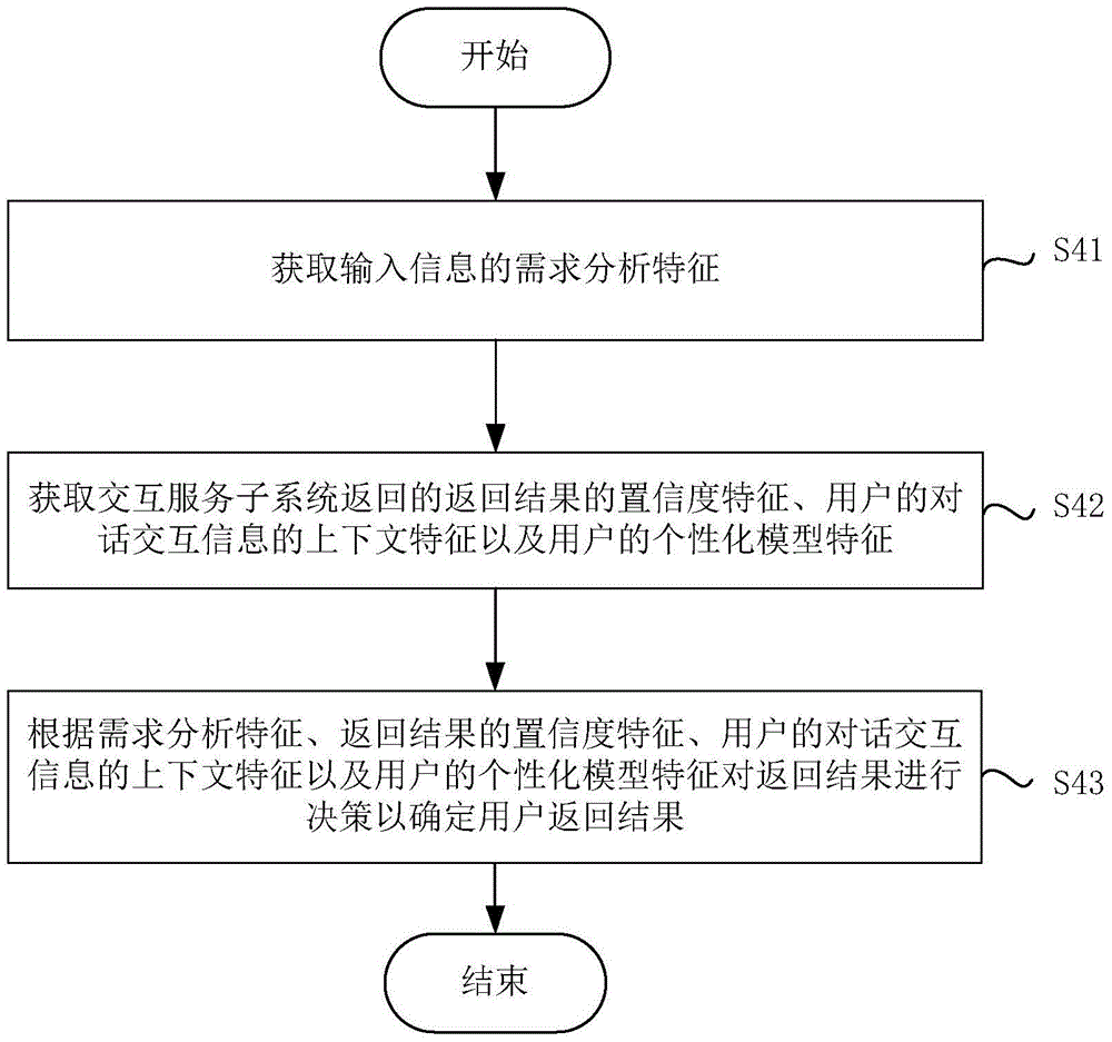 Man-machine interaction method and system based on artificial intelligence