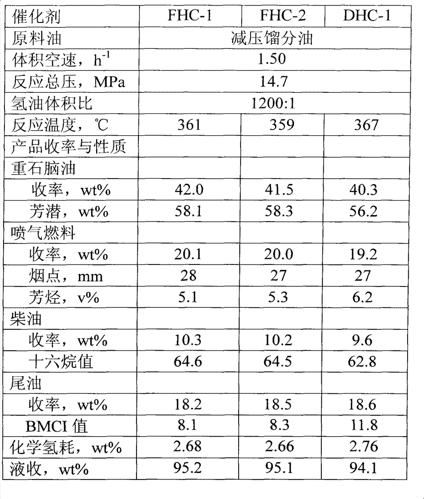 Hydrocracking catalyst and preparation method thereof