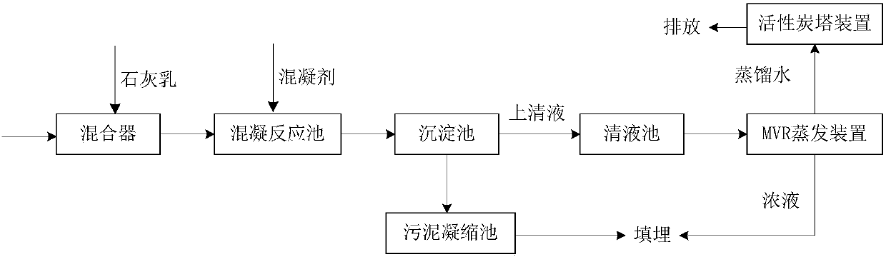 High-efficiency treatment method for urban and town landfill leachate