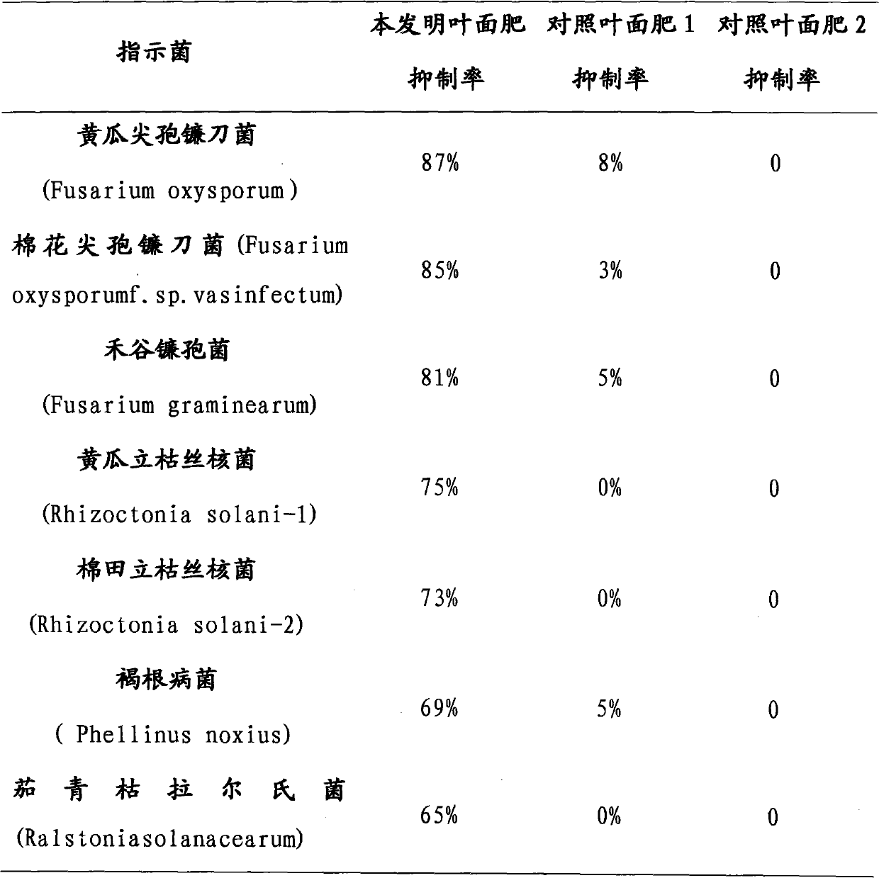 Compound-microorganism functional enteromorpha foliar fertilizer and preparation method thereof