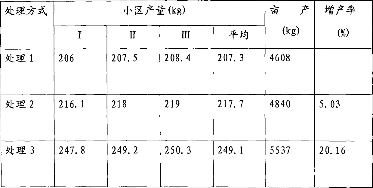 Compound-microorganism functional enteromorpha foliar fertilizer and preparation method thereof