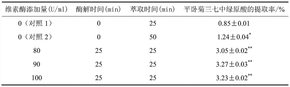 A kind of processing method of lying chrysanthemum notoginseng three-dimensional starry sky gel jelly candy