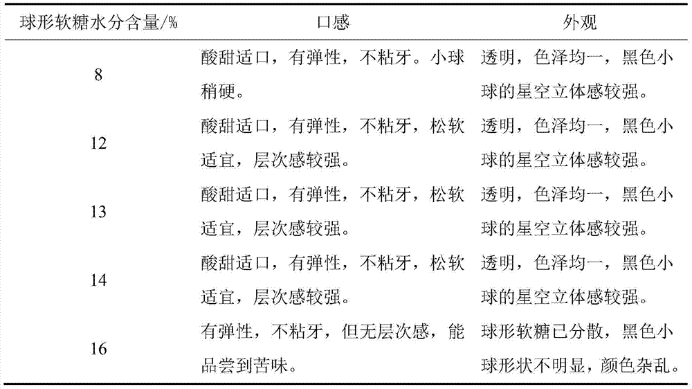 A kind of processing method of lying chrysanthemum notoginseng three-dimensional starry sky gel jelly candy