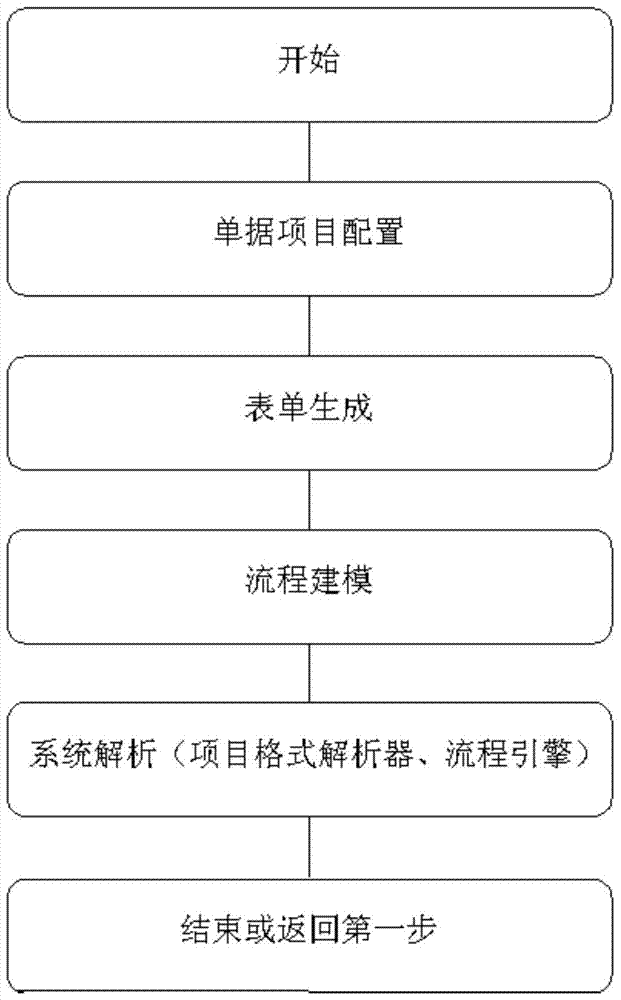 A document configuration and application system and method thereof