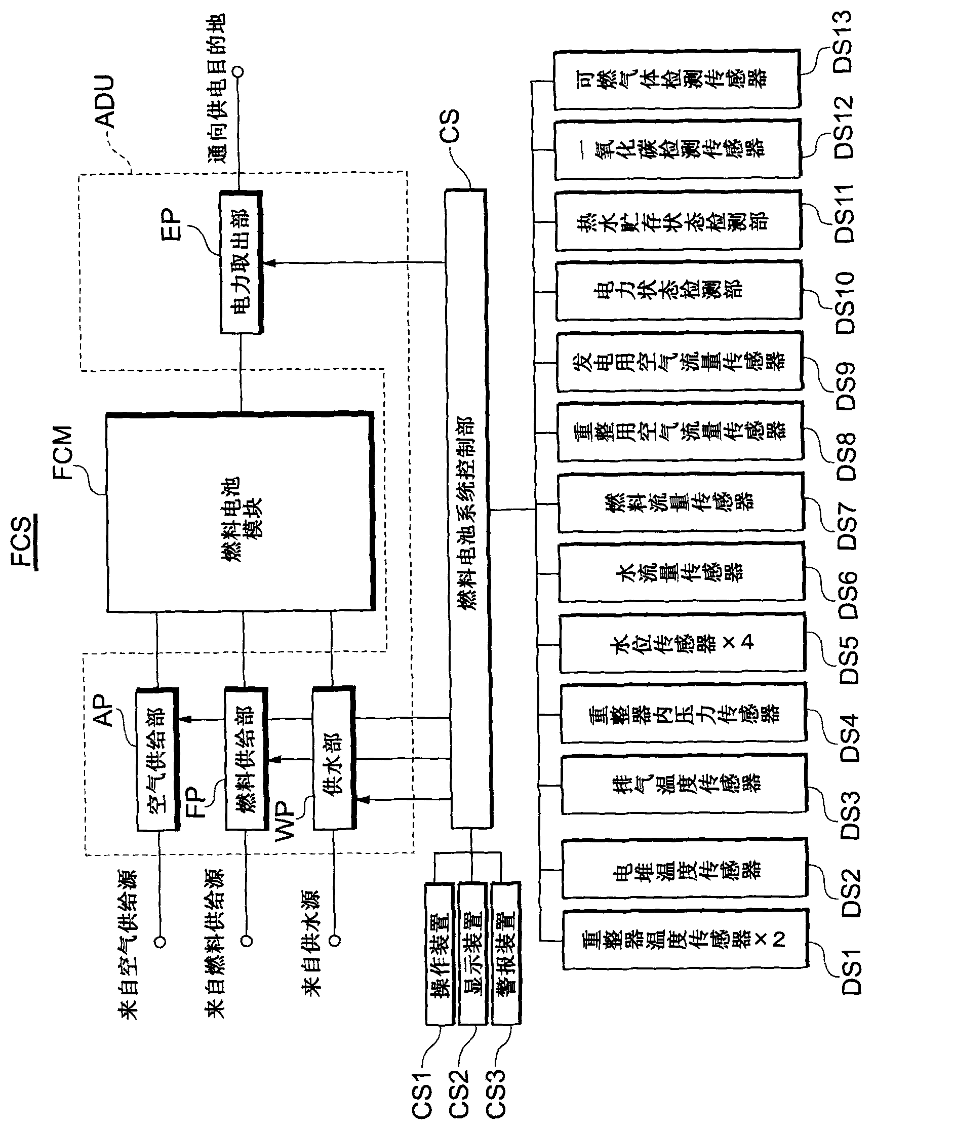 Fuel battery system