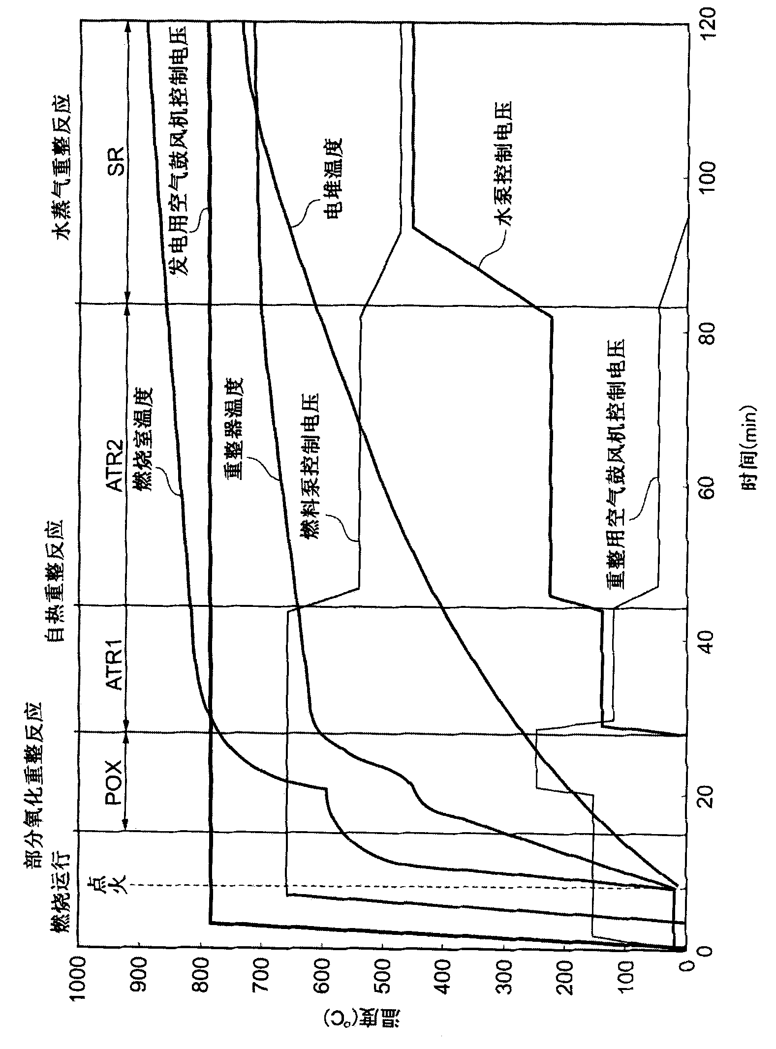 Fuel battery system