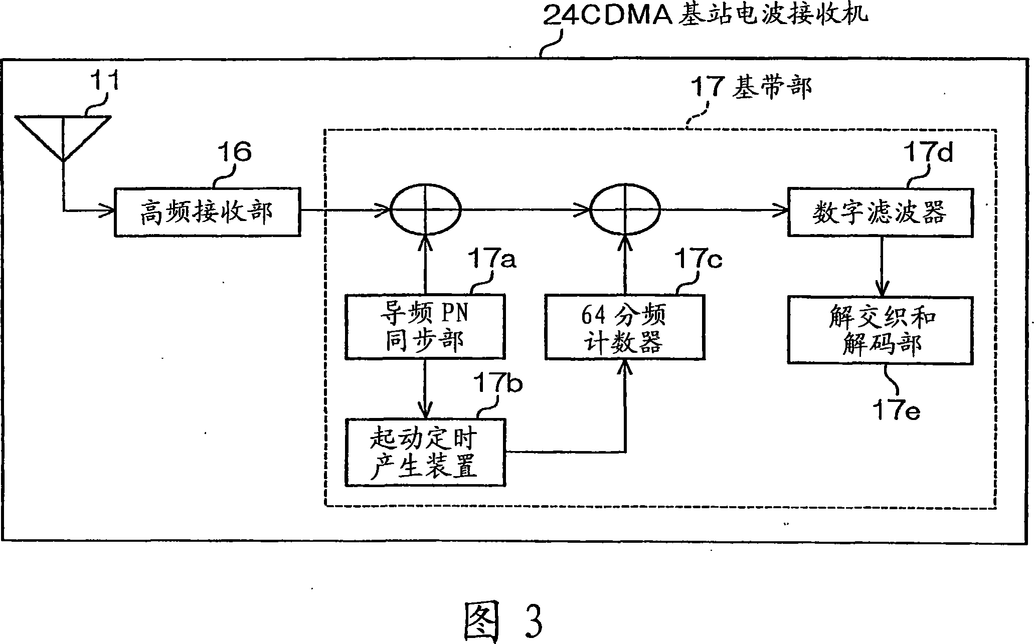 Time adjustment device, timepiece with a time adjustment device, and time adjustment method