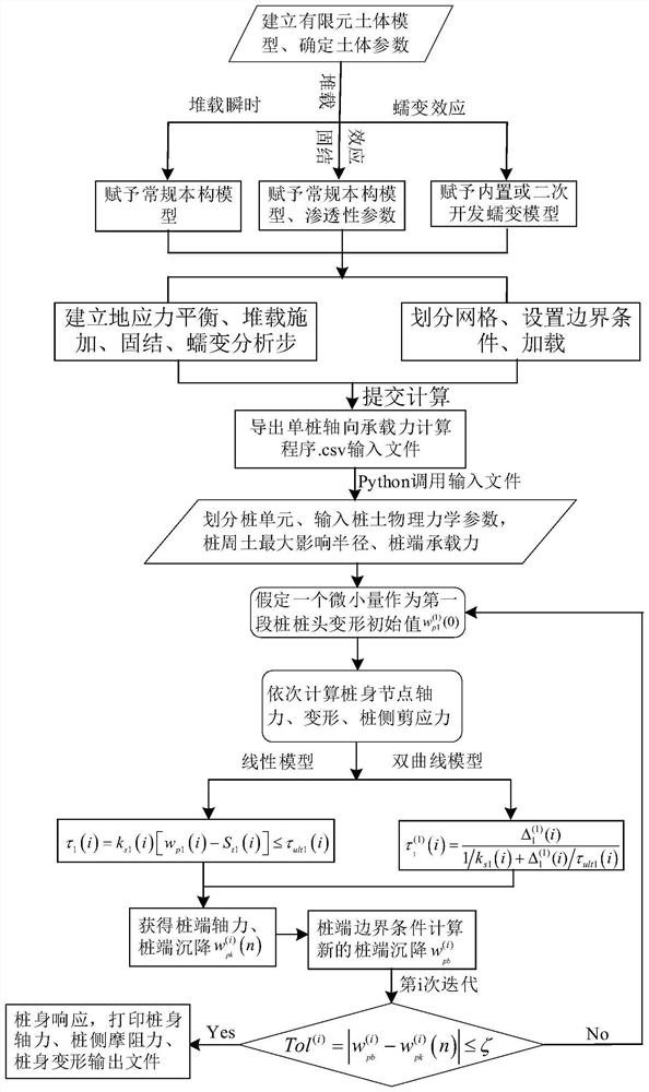 Single pile calculation method based on combination of finite element software and load transfer method