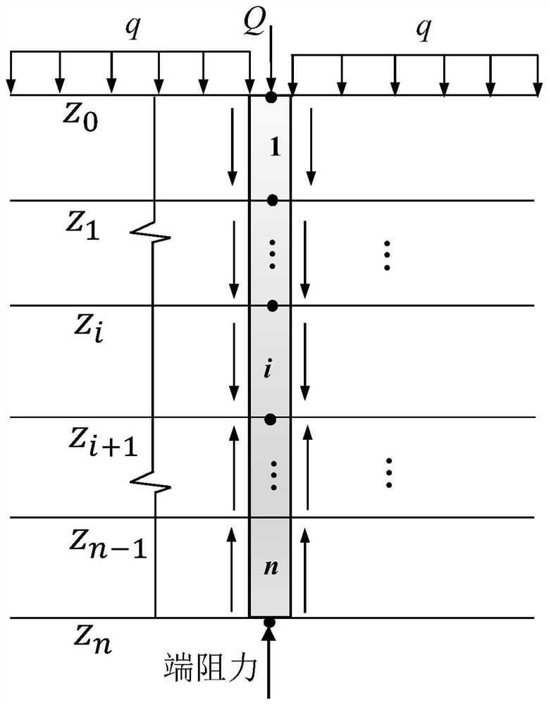 Single pile calculation method based on combination of finite element software and load transfer method