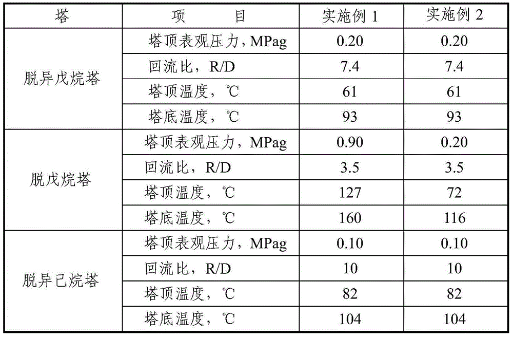 Method for isomerization of light hydrocarbon