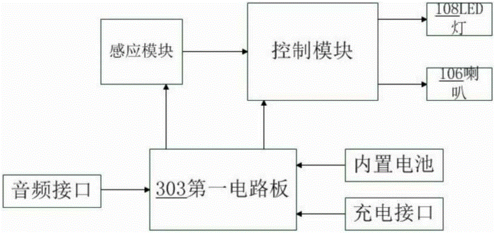 Control method of LED desk lamp sound equipment and the LED desk lamp sound equipment using the method