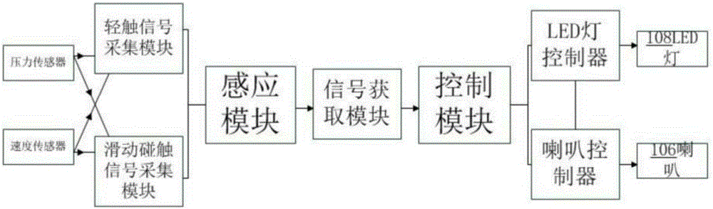 Control method of LED desk lamp sound equipment and the LED desk lamp sound equipment using the method