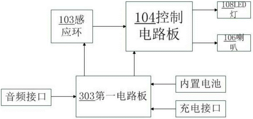 Control method of LED desk lamp sound equipment and the LED desk lamp sound equipment using the method