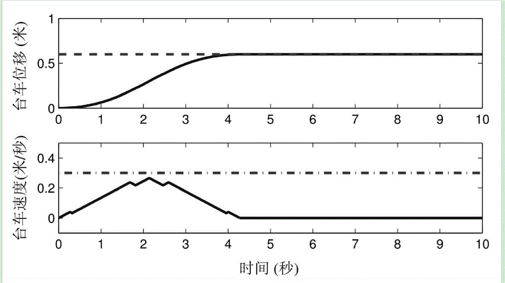 Global Time Optimal Trajectory Planning Method for Double Pendulum Crane Based on Pseudospectral Method