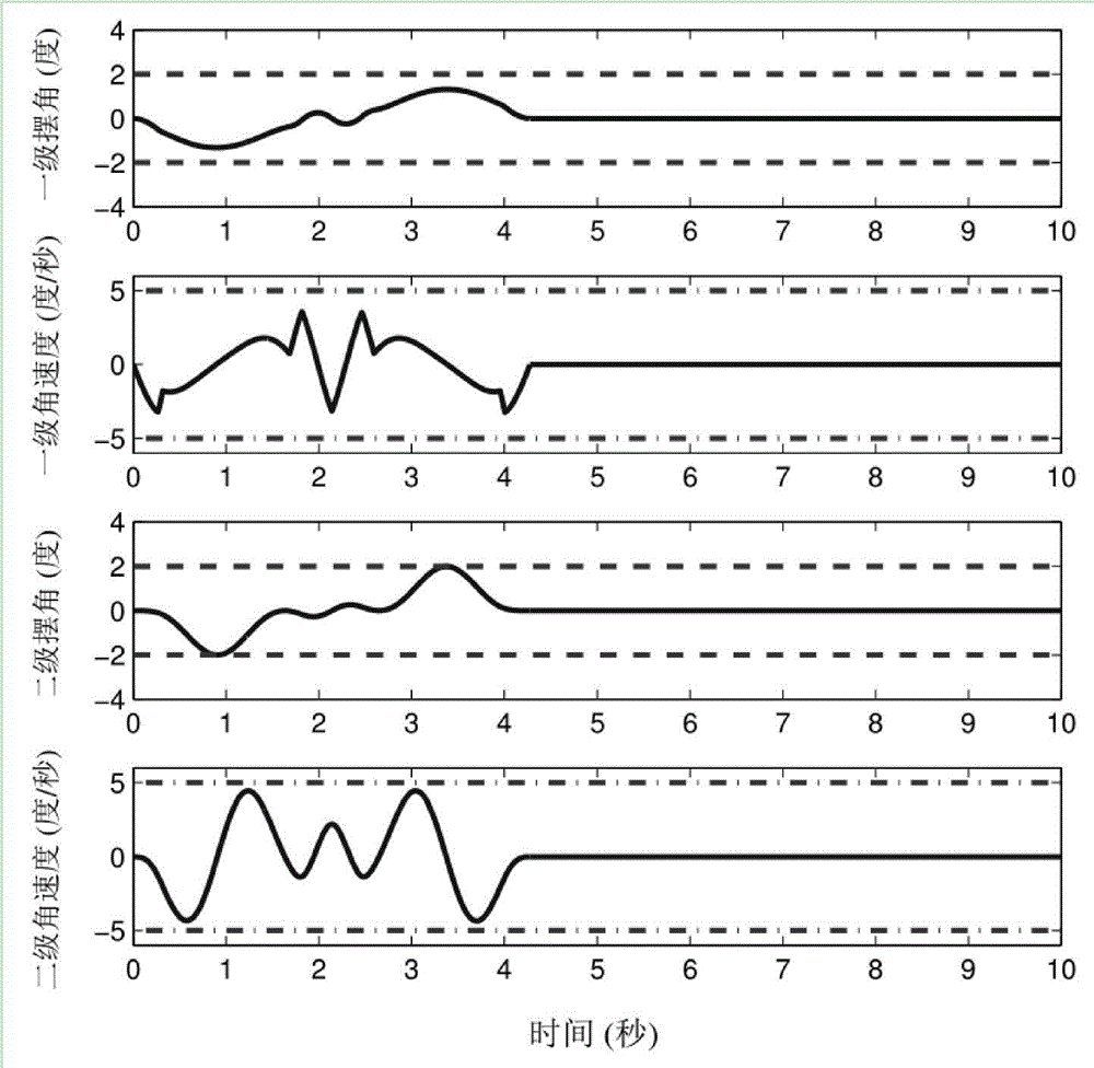 Global Time Optimal Trajectory Planning Method for Double Pendulum Crane Based on Pseudospectral Method