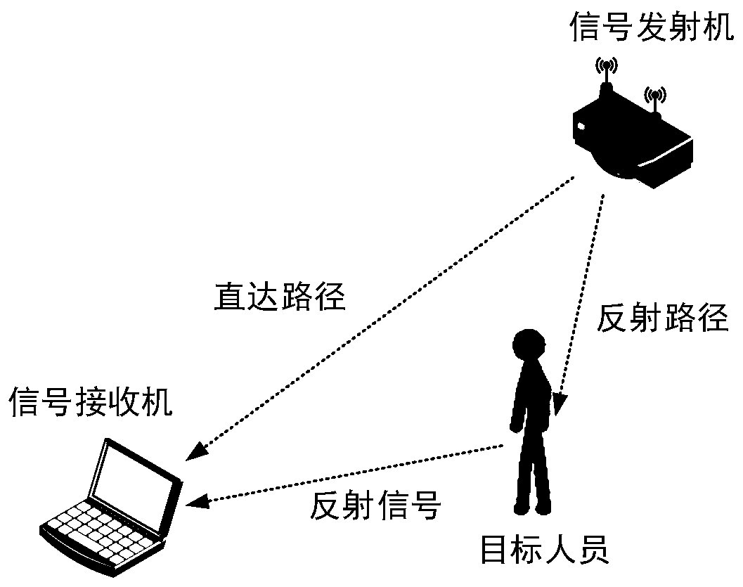 Identity legality verification method and device and terminal equipment