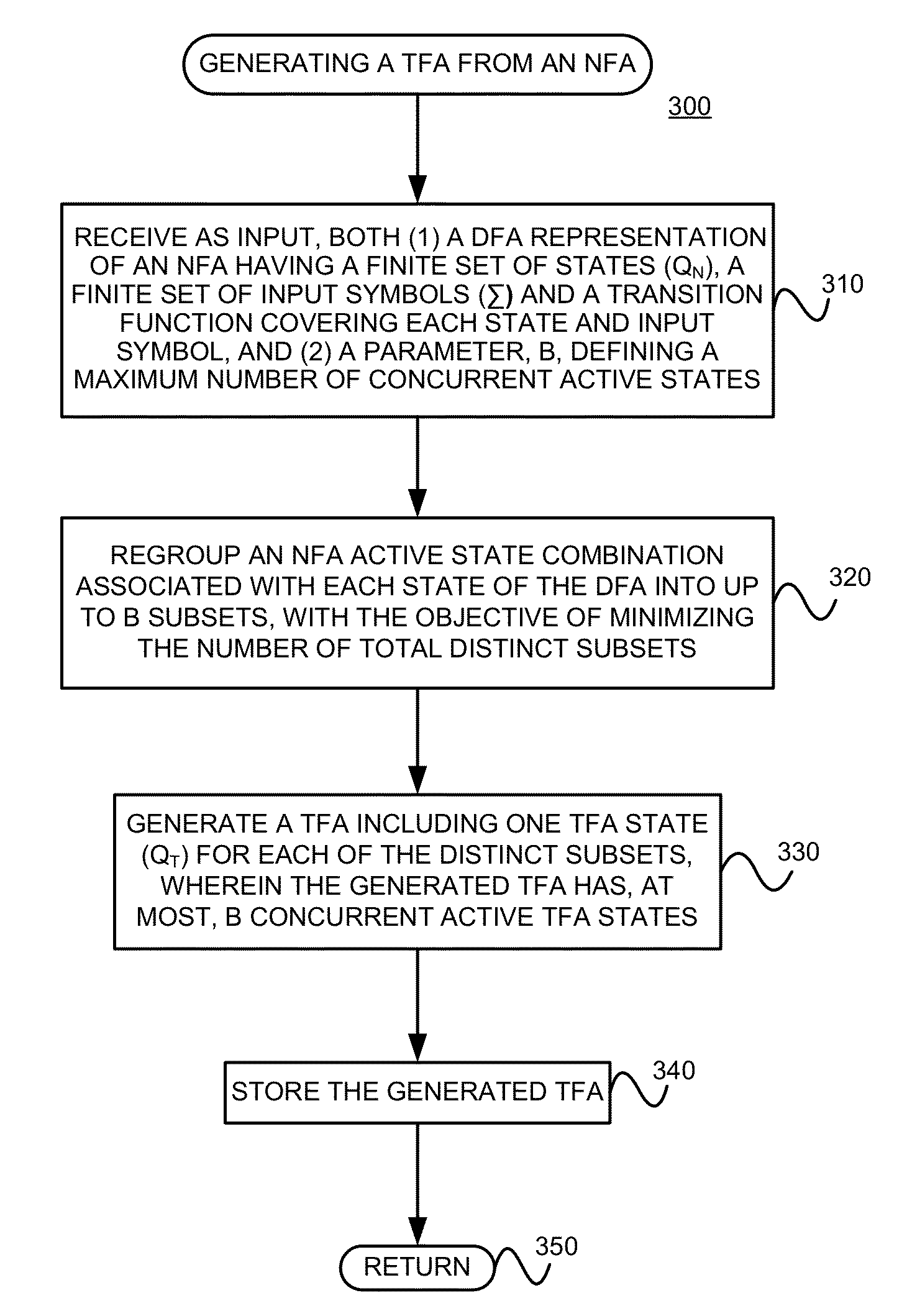 Regrouping non-derministic finite automaton active states to minimize distinct subsets