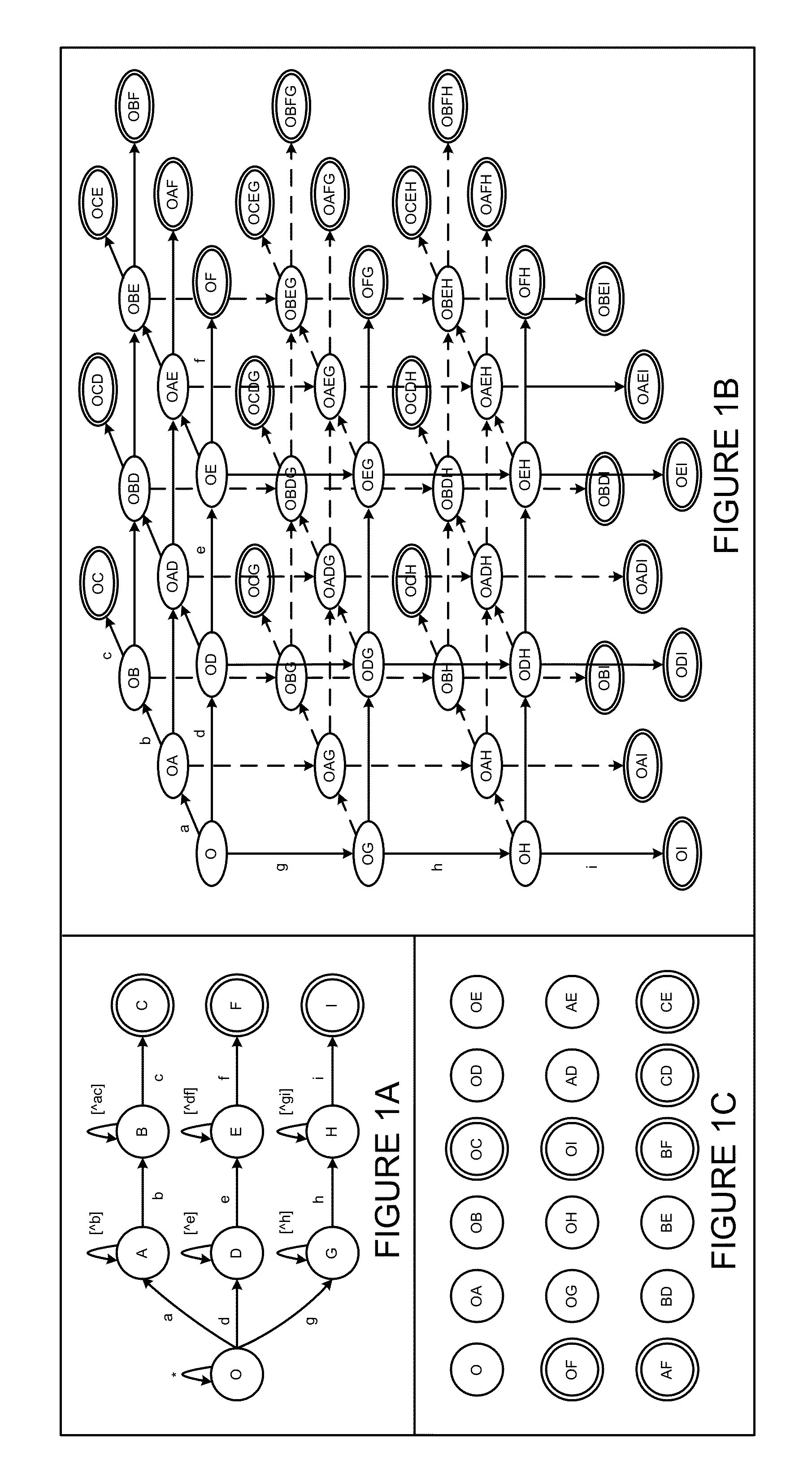 Regrouping non-derministic finite automaton active states to minimize distinct subsets