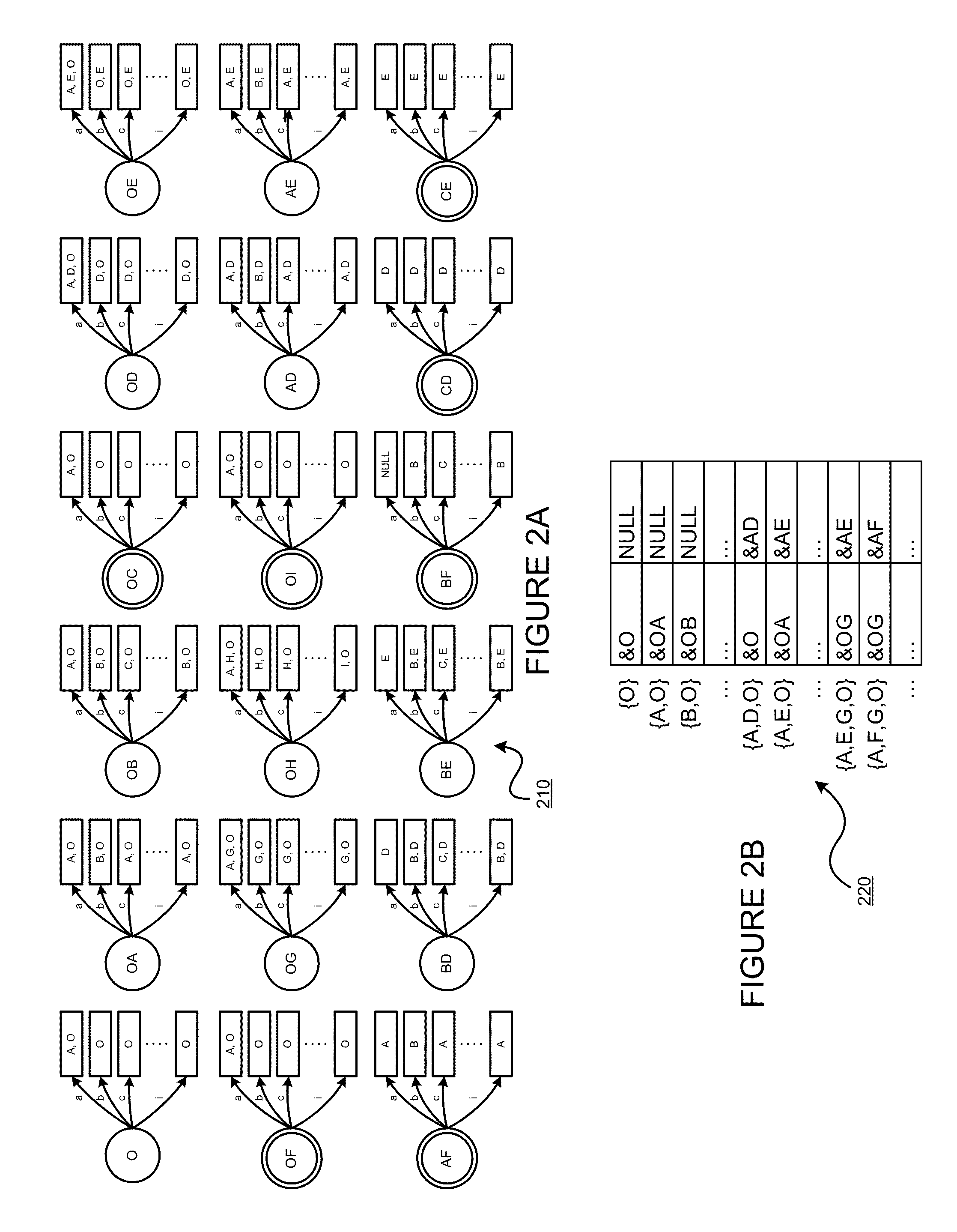 Regrouping non-derministic finite automaton active states to minimize distinct subsets