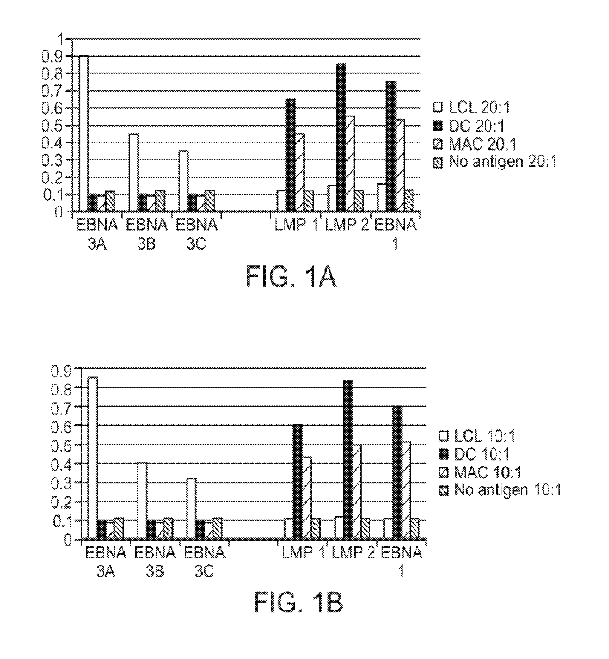 Modulated immunodominance therapy