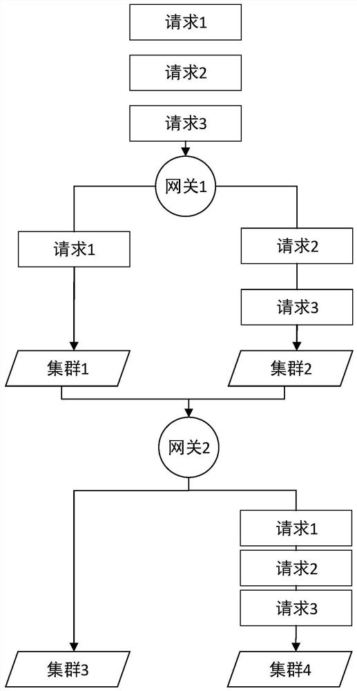 Data distribution method and device, electronic equipment and storage medium