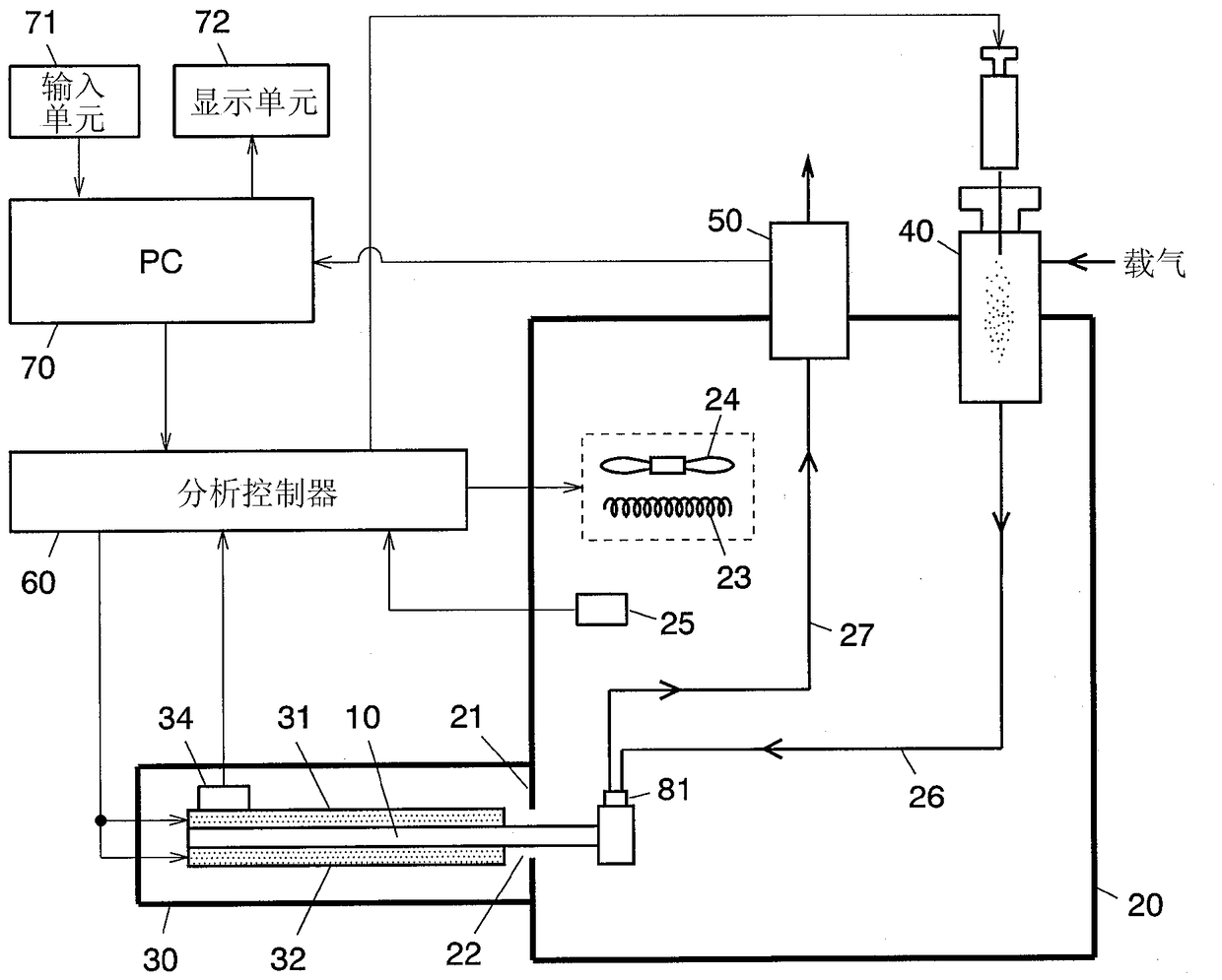 Plate column, temperature regulation system and gas chromatography system