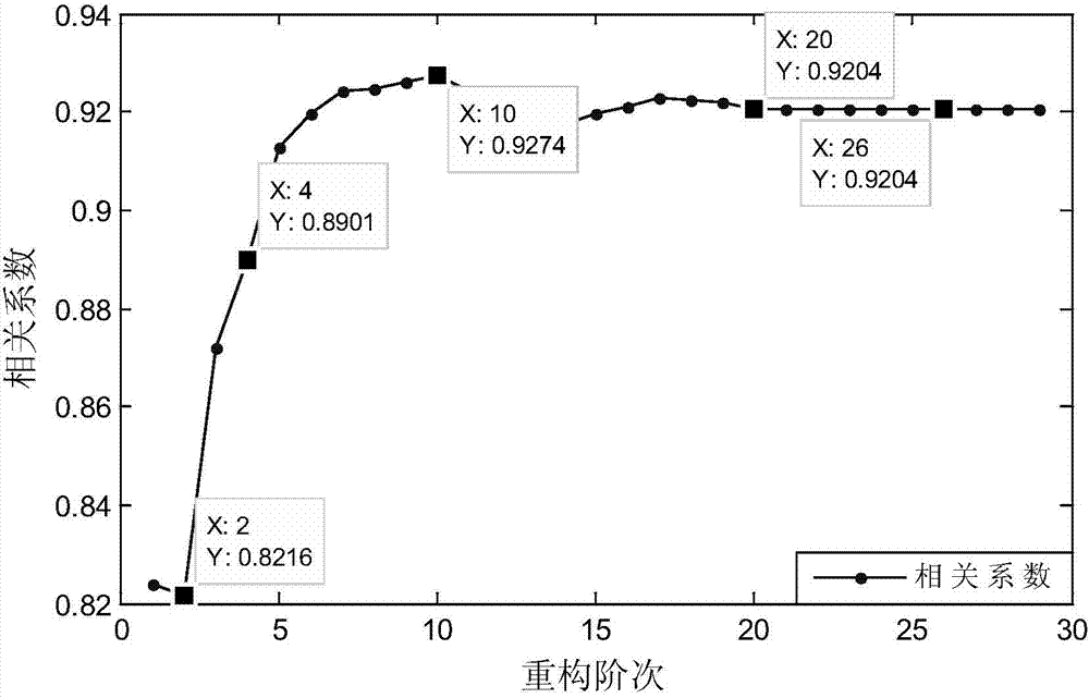 Gear fault diagnosis method based on SVD decomposition and noise reduction and correlation EEMD entropy features