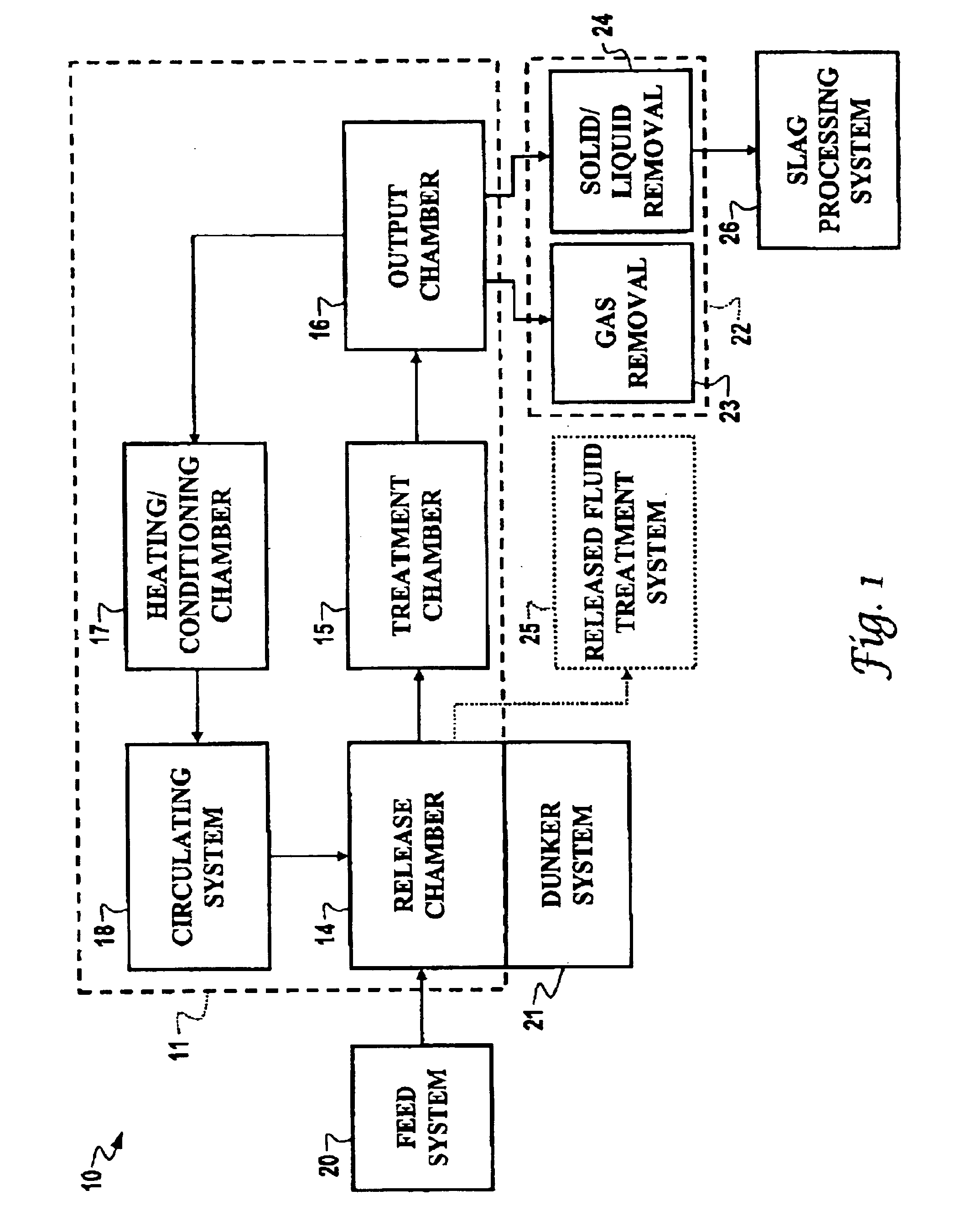 Apparatus and method for treating containerized feed materials in a liquid reactant metal