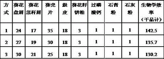 Method for preparing russula cultivation material by utilizing sunflower by-products