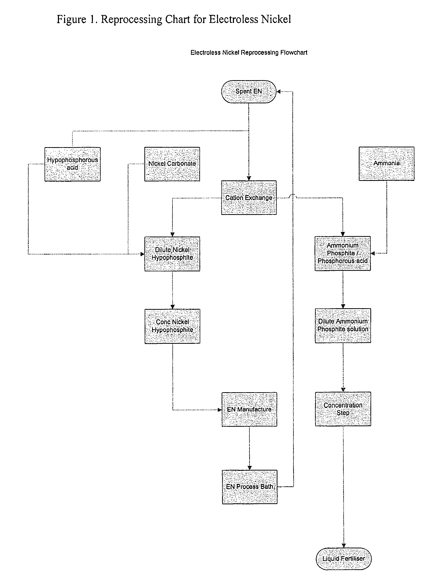 Method of recycling electroless nickel waste