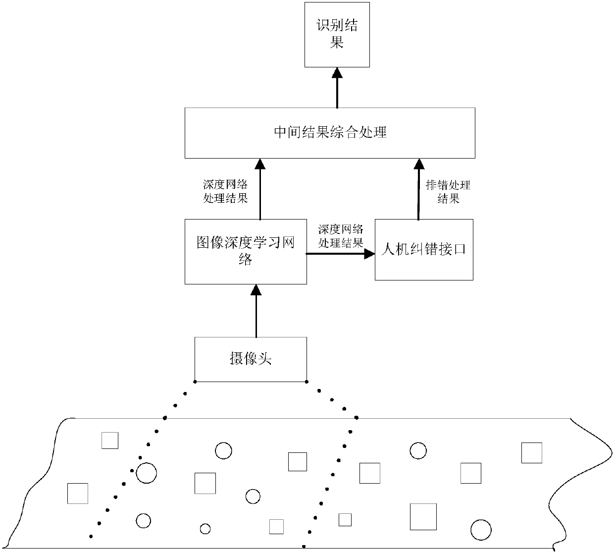 An automatic sorting system for domestic waste