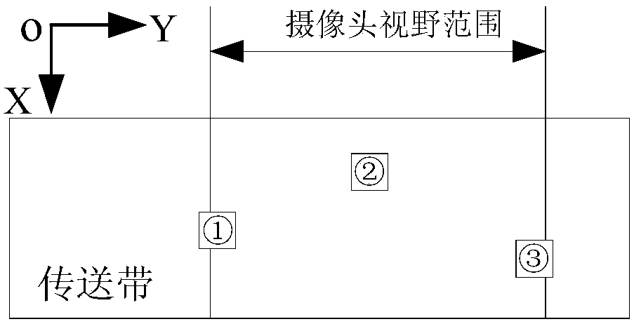 An automatic sorting system for domestic waste