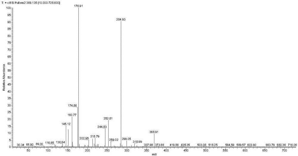 UHPLC-MS/MS (Ultra High Performance Liquid Chromatography-Mass Spectrometry-Mass Spectrometry) analytical method for measuring rat curcumin plasma concentration