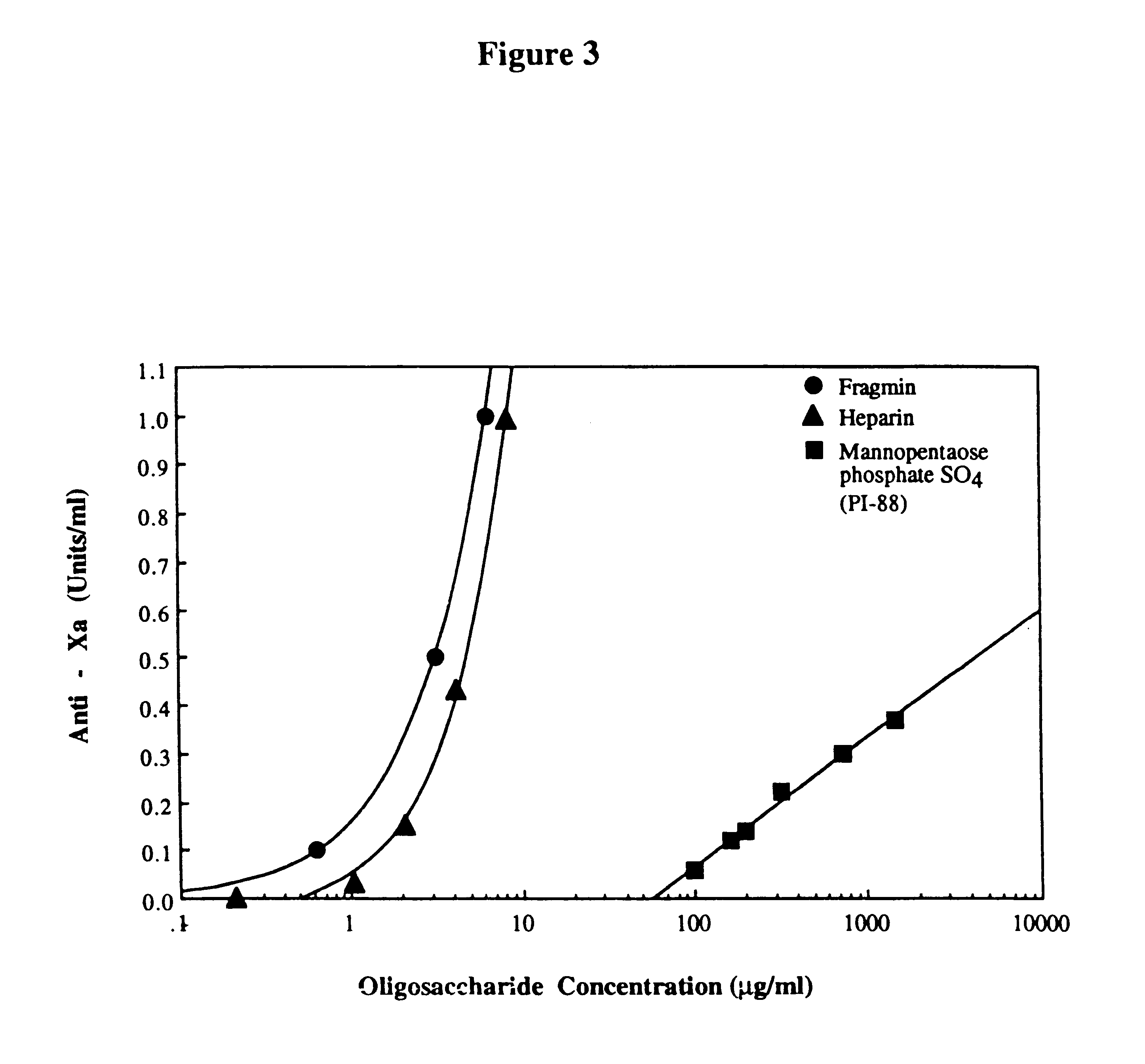 Sulfated oligosaccharides having anticoagulant/antithrombotic activity