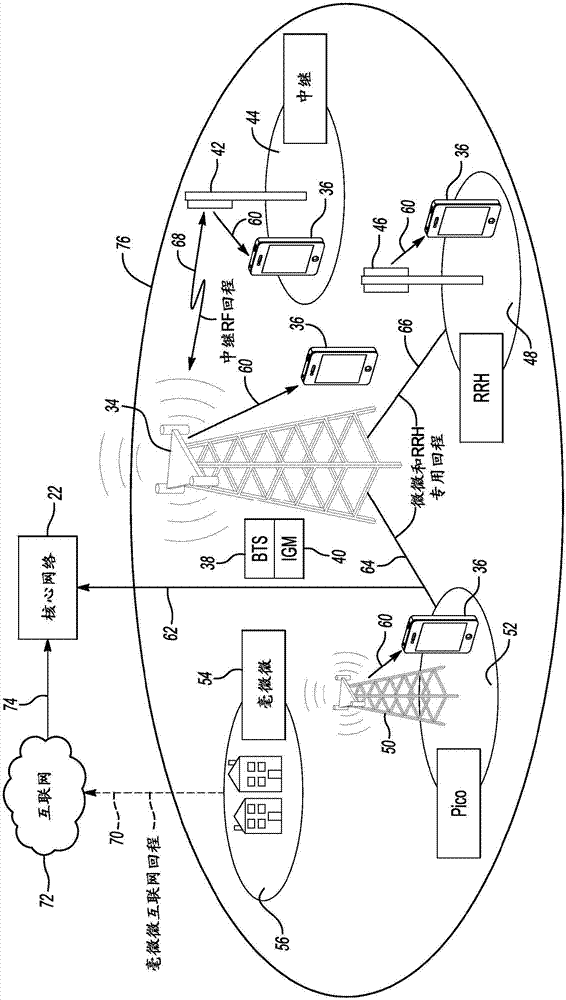 System and method including distributed intelligence among communication nodes