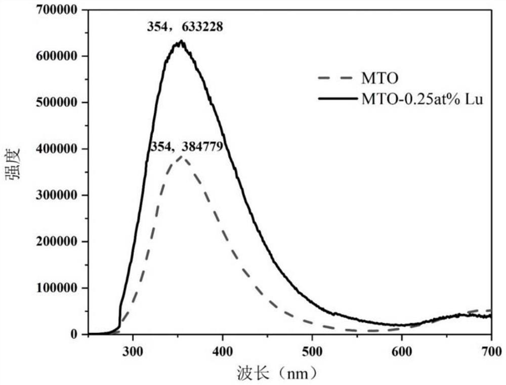 Rare earth doped magnesium tantalate series scintillation luminescent material and preparation method and application thereof